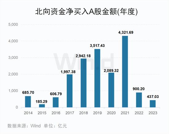 2023年度A股大数据排行榜：盟固利振幅3416%，阿为特振幅1116%，坤博精工、联特科技、凯华材料振幅超800%