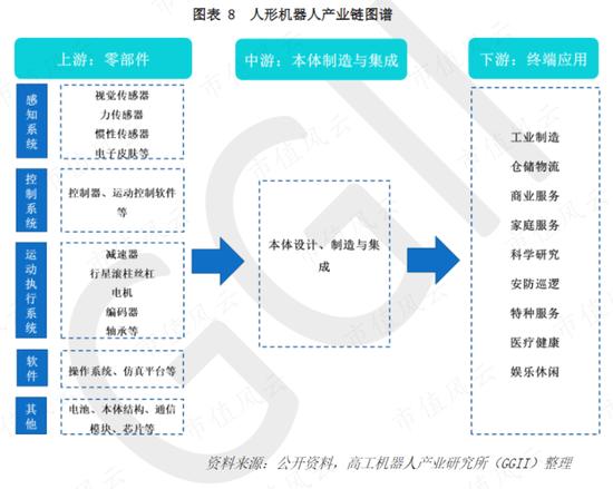 机器人赛道是块“大蛋糕”，普通投资者如何吃一口？