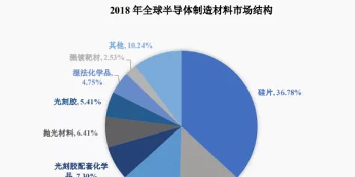 造芯3年却连亏3亿 如今携16子登“科”能否走出困境?
