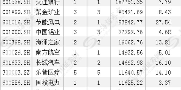 正常社会新增人口率_正常体脂率身高对照表(2)