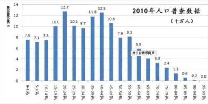 中国人口增长率下降_...我国人口数量在减少.城市化速度下降B.我国人口自然增