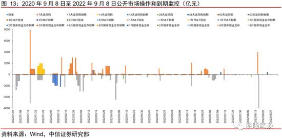 中信明明：支撑经济的力量是什么？