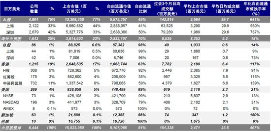 中金：中美上市企业盈利对比