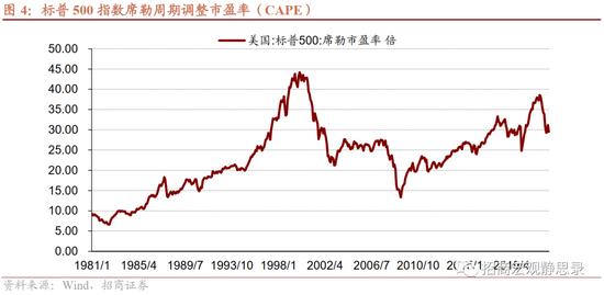 招商宏观张静静:海外距离流动性危机有多远？