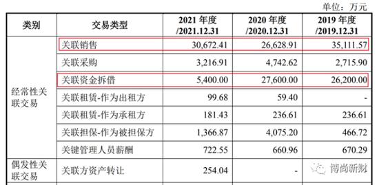 航天软件IPO：主营业务构成比例变动较大，大供应商为间接参股股东且未披露，关联交易频繁