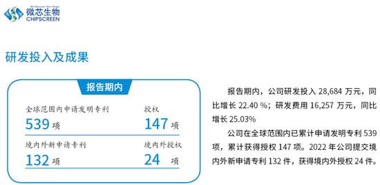 微芯生物发布第二份社会责任报告：营收来源单一，可持续发展存挑战