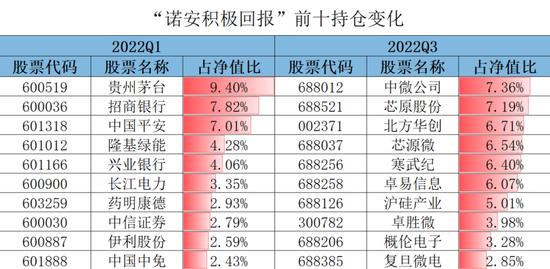 AI狂潮下的公募众生相：买了不一定被套，不买会失业