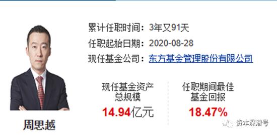 凭什么？这个基金年内“跑赢”指数近60个百分点