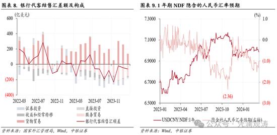 管涛：2月外汇市场分析报告 人民币汇率低位盘整，境内外汇供求和跨境资金流动形势边际改善