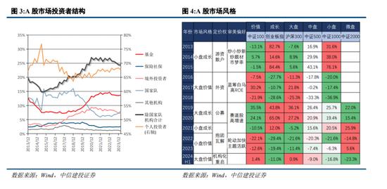 中信建投陈果：预计下半年市场将呈先抑后扬走势 主要指数有望挑战新高