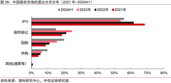 中信证券｜中国资本市场深度研究：产投新趋势（全文）