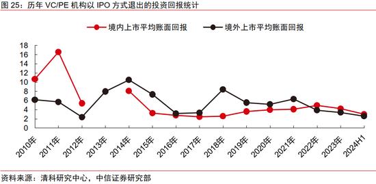 中信证券｜中国资本市场深度研究：产投新趋势（全文）