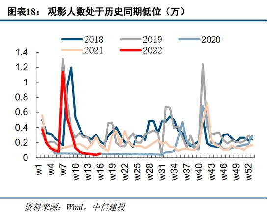 建投策略：静待U型底部构筑，短期仍有挑战