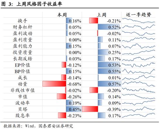 国泰君安：后市仍将是行业快速轮动，权重股搭台的过程，医药中期行情随时启动