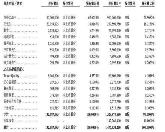 港股年内募资最大IPO来了！茶百道上市首日破发