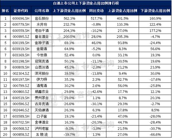 拆解白酒行业基本面，那些酒企最有潜力？