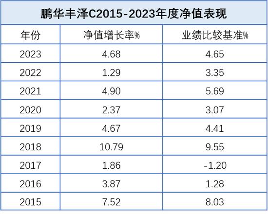 鹏华固收12月"解忧帖":债市或仍将维持偏强格局 需关注短期市场波动