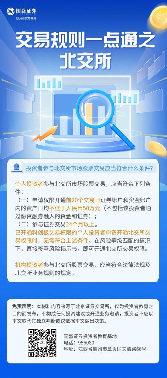 交易规则一点通之北交所|投资者参与北交所市场股票交易应当符合什么条件？