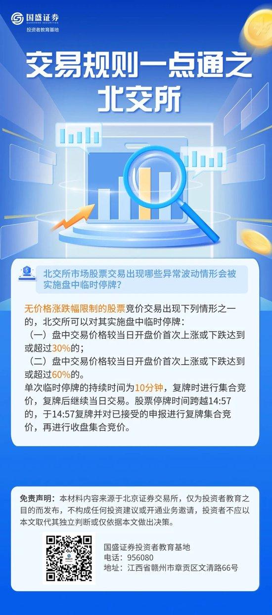 交易规则一点通之北交所 北交所市场股票交易出现哪些异常波动情形会被实施盘中临时停牌？