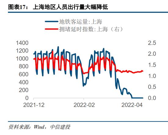 建投策略：静待U型底部构筑，短期仍有挑战