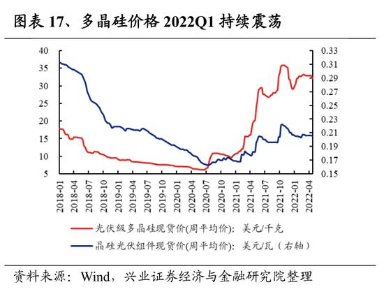 兴证策略：107个细分行业景气梳理与展望 关注景气有望底部反转的方向