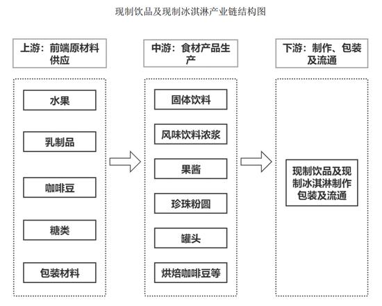 “雪王”年赚103亿，不靠卖奶茶