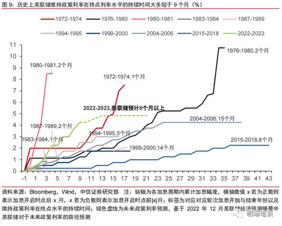 中信明明：2023年更鸽派的美联储票委意味什么？