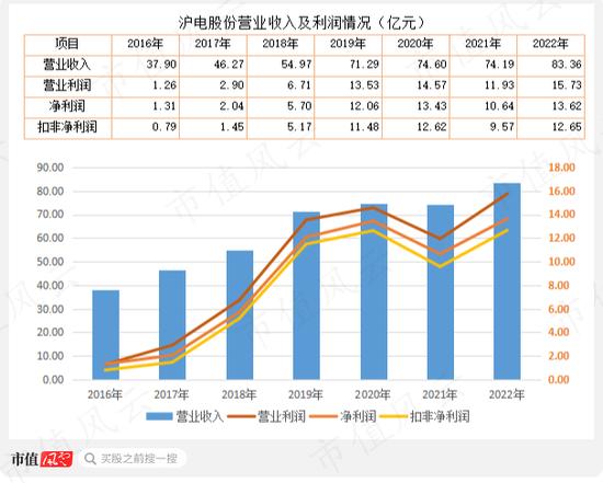 “中特估”攻城略地，中国移动欲与茅王试比高，风来谁当先？沪电股份换个赛道业绩继续“骚”