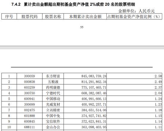 知名基金经理持仓调整曝光！葛兰：医疗是刚需行业，需求会迟滞，不会消失