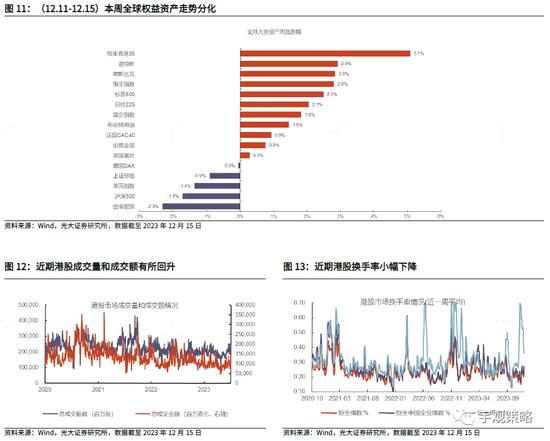 光大策略：港股中哪个板块防御属性最为明显？