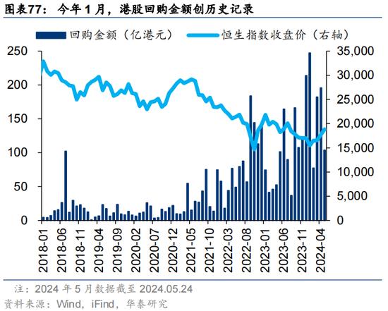 华泰证券：预计恒指24年盈利增速约5% 市场或仍未完全定价“中国好公司”