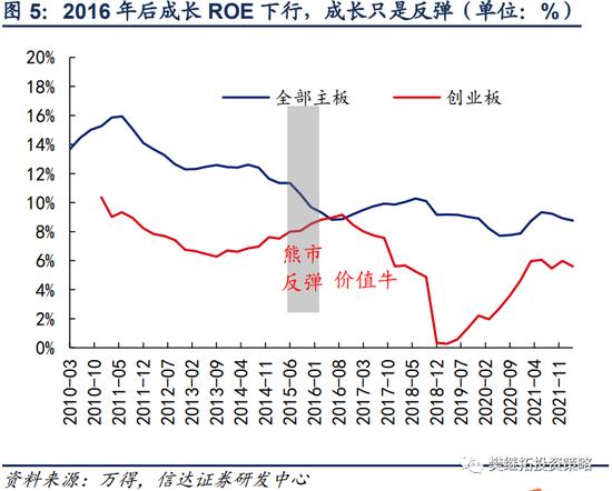 信达策略：下半年可能会有V型反转 成长风格的反弹大概率是季度的