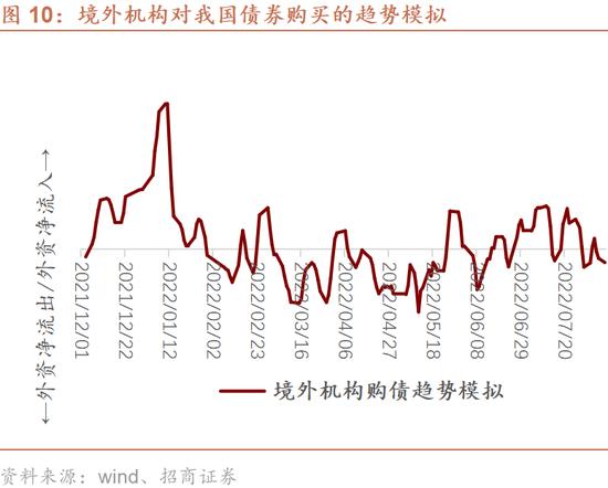 香港银行体系总结余即将耗尽吗？