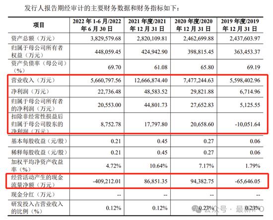 欧冶云商IPO终止：中国宝武旗下 过会20个月后撤回 头部券商保荐