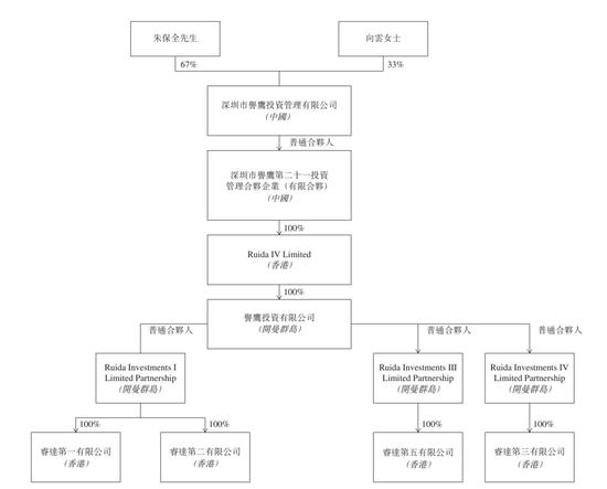 万科“新首富”朱保全：账面身价30多亿 远超王石、郁亮