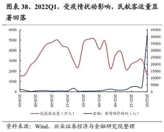 兴证策略：107个细分行业景气梳理与展望 关注景气有望底部反转的方向