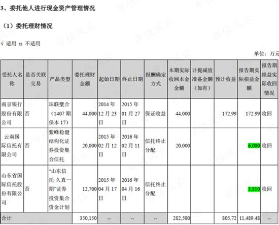 一则乌龙新闻揭开金浦钛业财务造假疑云，和进行中的实控人10亿资金侵占