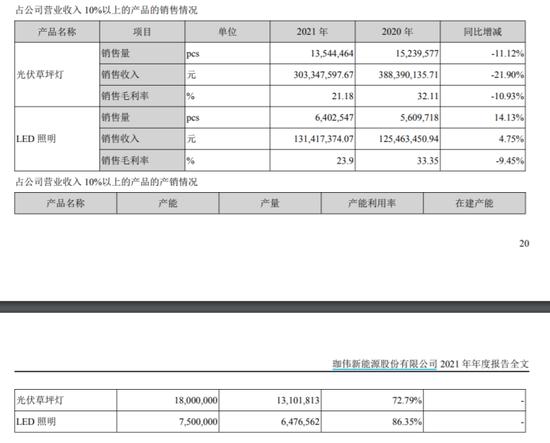 持续亏损！珈伟新能“弃锂”暴跌10%！百亿投资频现，锂电到底香不香？