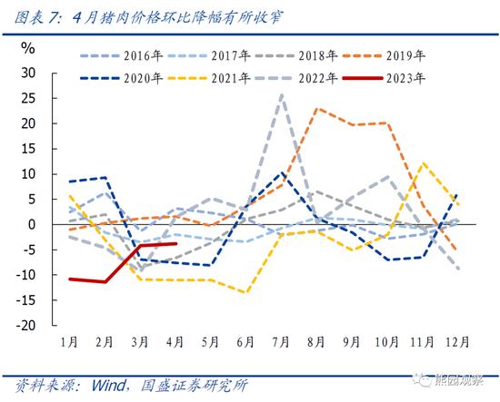 国盛宏观解读4月CPI、PPI数据：1-4月物价持续走低，怎么看、怎么办？