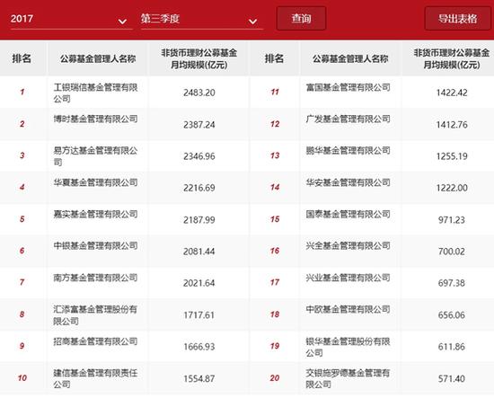 从370亿到64亿，“交银三剑客”最激进的网红基金经理杨浩经历了什么？