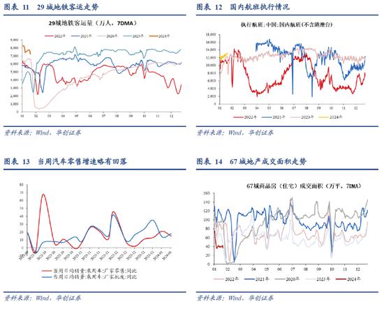 【华创宏观·张瑜团队】各省住建工作会议中的5个要点——每周经济观察第2期