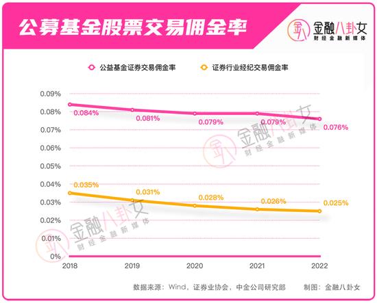 降薪、PUA、狼性喊话…卷疯了的券商研究所，比上热搜的某副总裁猛多了！