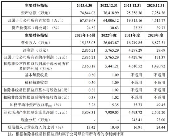 一周撤回26家，在审IPO仅剩400家！一大堆拟IPO企业连夜撤材料，二次闯关的鹰之航再次铩羽而归！