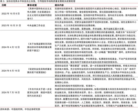 中信证券｜中国资本市场深度研究：产投新趋势（全文）