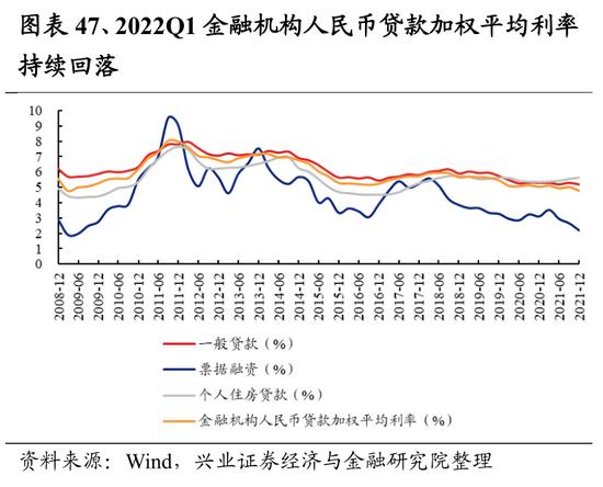 兴证策略：107个细分行业景气梳理与展望 关注景气有望底部反转的方向