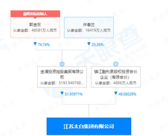 一则乌龙新闻揭开金浦钛业财务造假疑云，和进行中的实控人10亿资金侵占