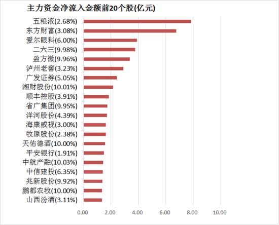 刷新年内纪录！北向资金净流入130亿元，宁德时代等个股被抢筹