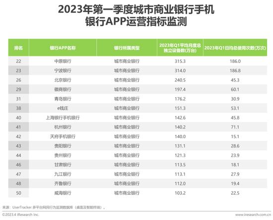 艾瑞：2023年第一季度中国手机银行APP监测报告——银行数字化转型时代，精细化用户运营成关键