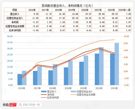 公募基金抱团，到底是明着坐庄，还是鸵鸟心态？“朱雀系”坐庄森特股份，抱团老炮们玩转百润股份