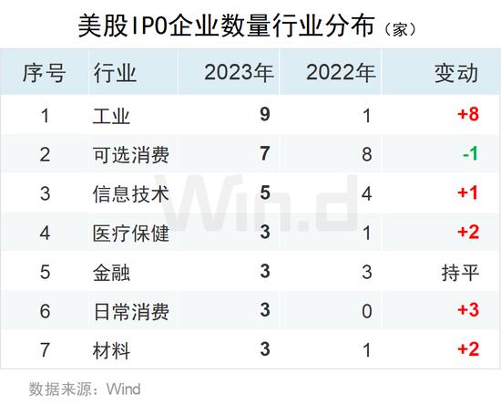 2023年度中资企业全球IPO排行榜：共完成IPO上市412起 募资规模合计约4047亿元